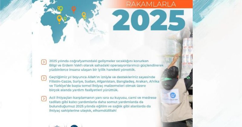 Bilgi ve Erdem Vakfı ile Özgür-Der’den 2025’te yüz binlere ulaşan yardım seferberliği